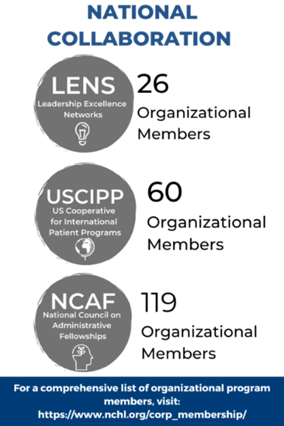 2022 organizational membership summary